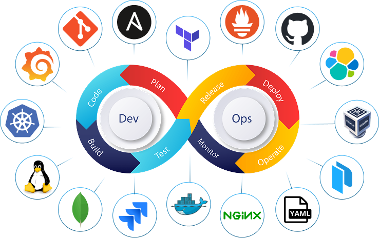 What Real DevOps Looks Like in Production